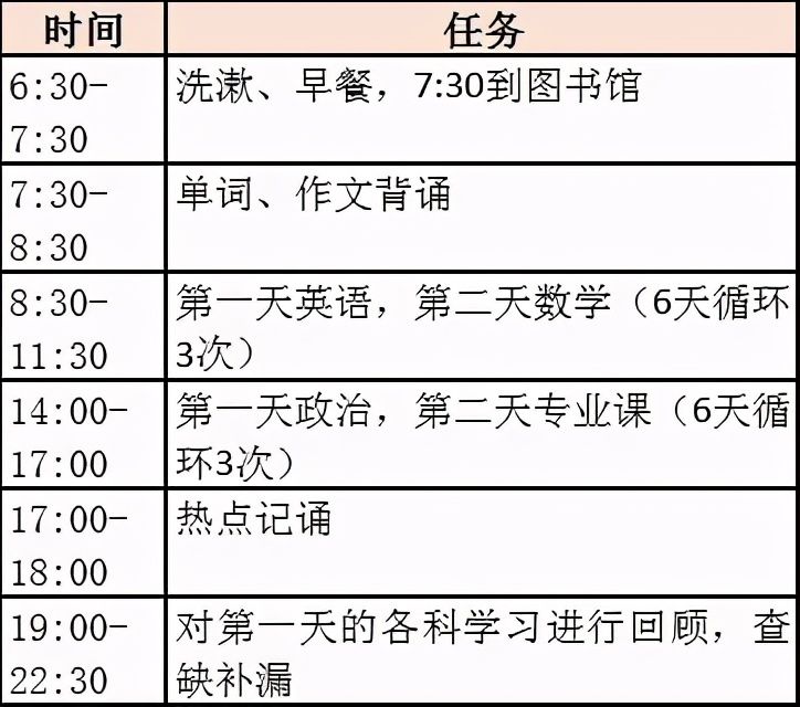孩子的寒假应该怎么安排？不妨看看学霸的时间计划，有趣又高效