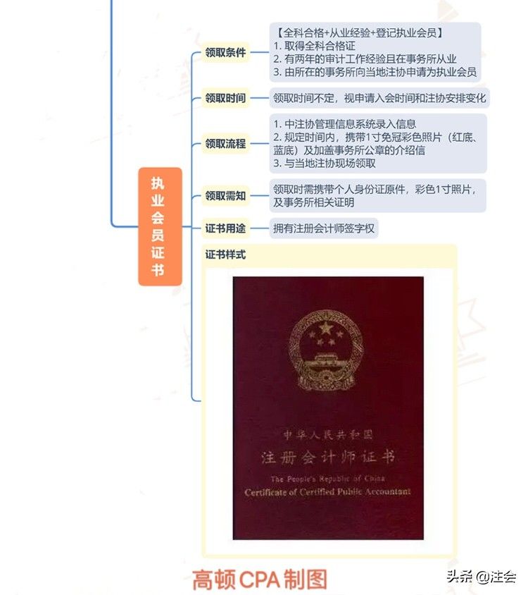 注册会计师到底是什么考试呢？考生需要经过哪些流程？