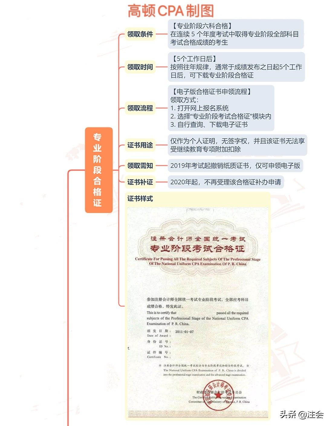 注册会计师到底是什么考试呢？考生需要经过哪些流程？
