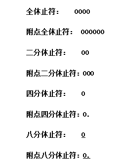 如何认识简谱？简谱记谱法