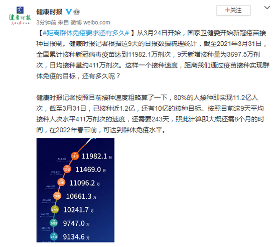 健康时报：距离群体免疫要求还有多久