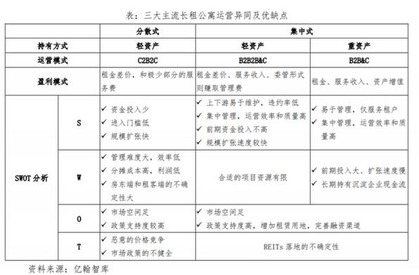 蛋壳公寓启动退市程序