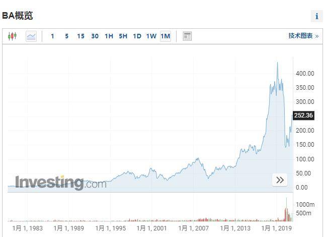复飞不到半年又出新问题 波音737MAX到底行不行?